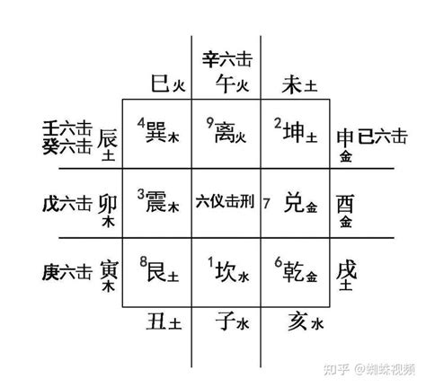 六儀擊刑|奇门遁甲